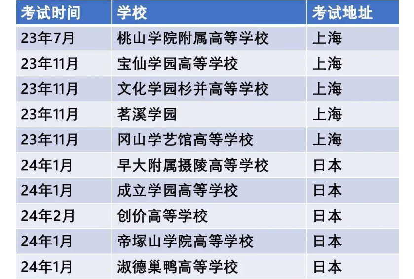 去日本高中留学