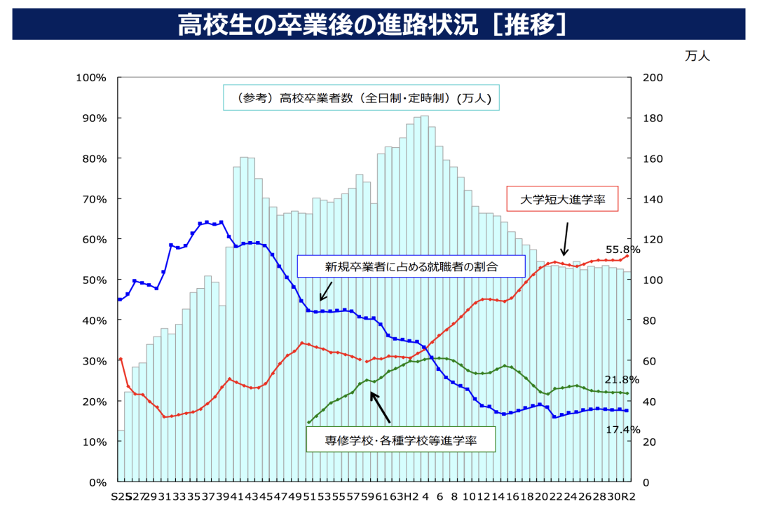 日本名校高中留学的疑惑，你问我来答！