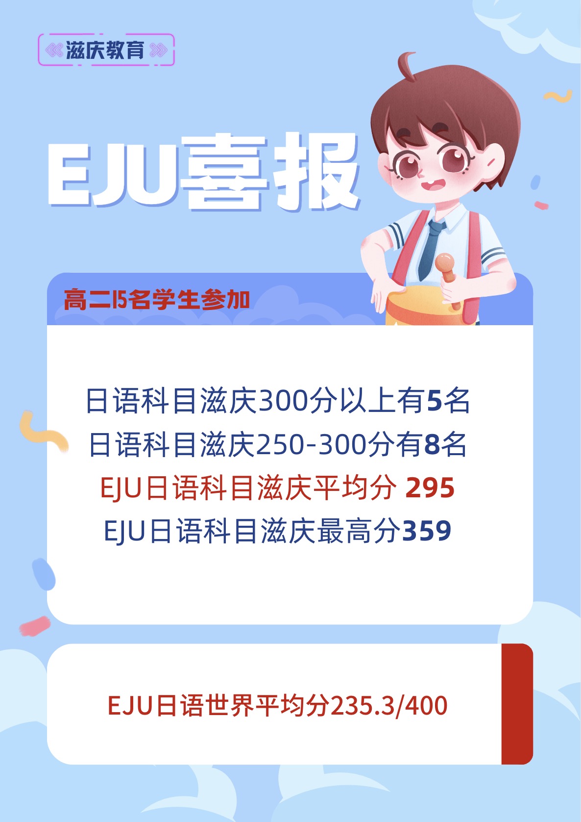 2023年度第一回EJU试验成绩分析